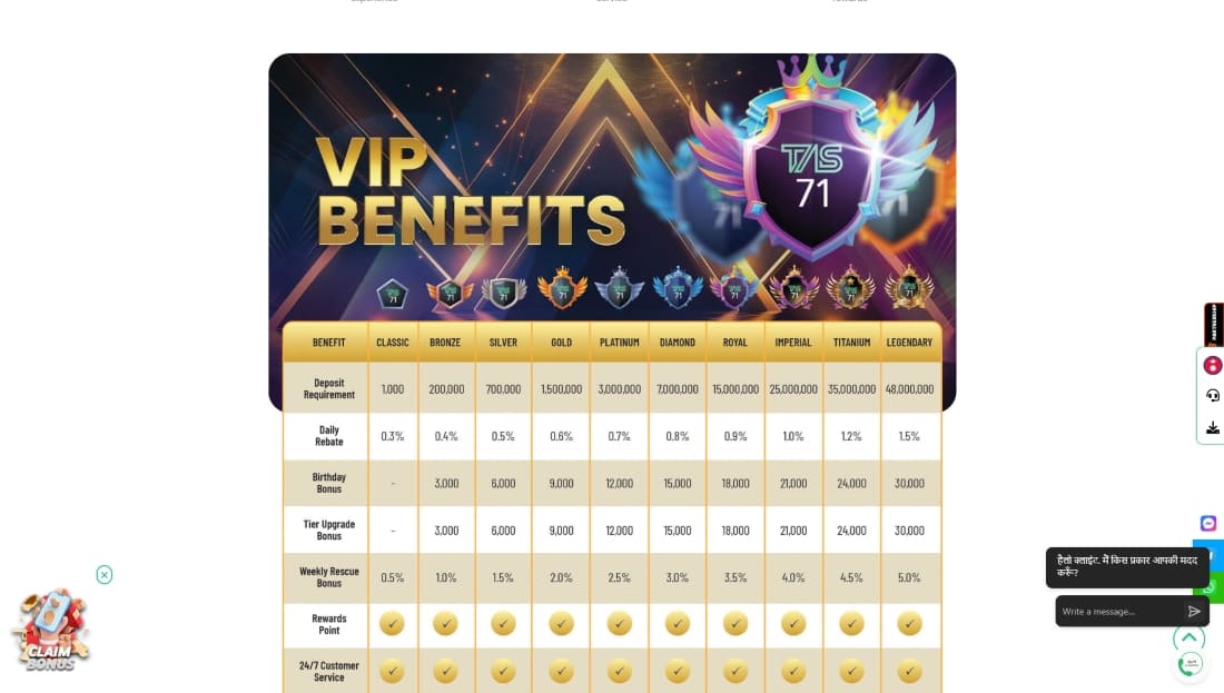 Detailed VIP tier table from TAS71 with benefits, bonuses, and requirements